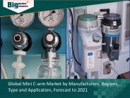 Mini C-arm Market Development Opportunities & Challenges