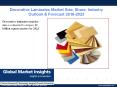 Decorative laminates market size PowerPoint PPT Presentation