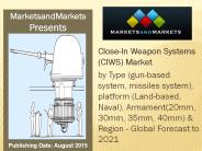 Close-In Weapon Systems (CIWS) Market