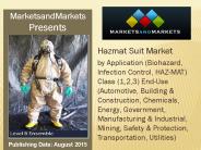 Hazmat Suit Market