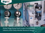 Magnifying Head Loupes Consumption Industry Trends & Demands