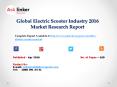 Global Electric Scooter Market Analysis of Key Manufacturers with Company Profile PowerPoint PPT Presentation
