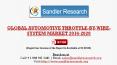 Automotive Throttle-By-Wire-System Market Global Research and Analysis 2020