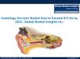 Audiology devices market size to exceed $13 bn by 2023 PowerPoint PPT Presentation