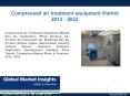 PPT-Compressed Air Treatment Equipment Market: Global Market Insights, Inc. PowerPoint PPT Presentation