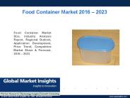 PPT-Food Container Market: Global Market Insights, Inc.