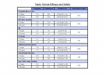 Table. Clinical Efficacy and Safety