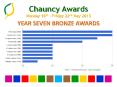 Chauncy Awards Monday 20th Friday 24th January YEAR SEVEN BRONZE AWARDS PowerPoint PPT Presentation