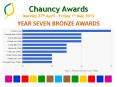 Chauncy Awards Monday 20th Friday 24th January YEAR SEVEN BRONZE AWARDS PowerPoint PPT Presentation