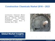 PPT-Construction Chemicals Market