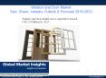 Window and door market size is expected to exceed USD 250 billion by 2023 PowerPoint PPT Presentation