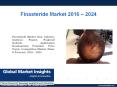 PPT for Finasteride Market PowerPoint PPT Presentation