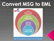 MSG to EML Converter