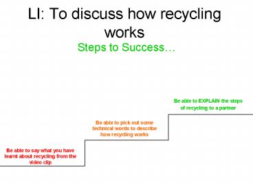 LI: To discuss how recycling works