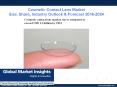 Cosmetic contact lens market size is estimated to exceed USD 13 billion by 2023 PowerPoint PPT Presentation