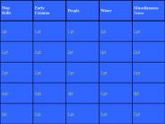 Blank Jeopardy