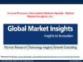 In Line Process Viscometer Market Update: Global Market Insights, Inc. PowerPoint PPT Presentation