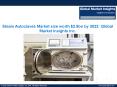 Steam Autoclaves Market size worth $2.9bn by 2023 PowerPoint PPT Presentation