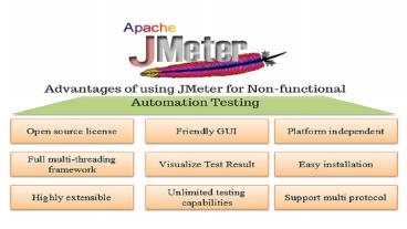 Advantages of Using JMeter for Enhancing Computerization Testing