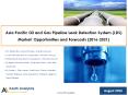 Asia Pacific Oil & Gas Pipeline Leak Detection System (LDS) Market: Opportunities and Forecasts (2016-2021) PowerPoint PPT Presentation