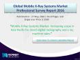 Mobile X-Ray Systems Market: X ray mobile units expected to have affordable price in Europe PowerPoint PPT Presentation