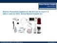 Electric Household Appliances Market size to exceed 1.5 billion units by 2023 PowerPoint PPT Presentation