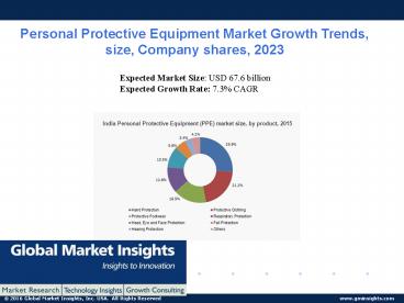 Personal Protective Equipment Market PPT
