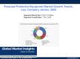 Personal Protective Equipment Market PPT PowerPoint PPT Presentation