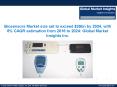Biosensors Market size set to exceed $29bn by 2024 PowerPoint PPT Presentation