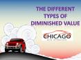 Friendly and timely auto appraisal services 24/7 PowerPoint PPT Presentation