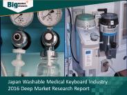 Washable Medical Keyboard Industry Trends & Demands