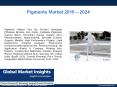 PPT for Pigments Market: Global Market Insights, Inc. PowerPoint PPT Presentation