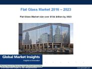 Flat glass market size PPT