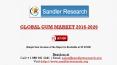 Gum Market Present Scenario and Growth Prospects 2016-2020