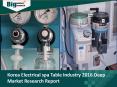 Electrical spa Table Industry Growth, Trends & Demands PowerPoint PPT Presentation