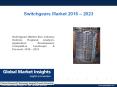 PPT for Switchgears Market: Global Market Insights, Inc. PowerPoint PPT Presentation