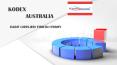 Kodex Paint Suppliers Sydney PowerPoint PPT Presentation