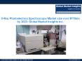 X-Ray Photoelectron Spectroscopy Market size worth over $775mn by 2023 PowerPoint PPT Presentation