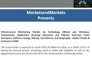 Infrastructure monitoring market and Global Trends