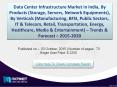 10.	Data Center Infrastructure Market in India: huge applications of datacenter infrastructure in IT PowerPoint PPT Presentation