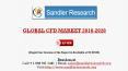 Growth of CFD Market 2016-2020