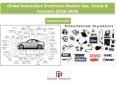 Global Automotive Electronics Market: Size, Trends & Forecasts (2016-2020) - Daedal Research PowerPoint PPT Presentation