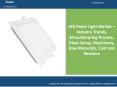 LED Panel Light Market, Trends, Share, Size | Industry Report PowerPoint PPT Presentation