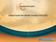 Global Insulin Pen Market analysis & overview 2016