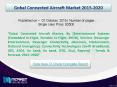 Connected aircraft  Market Overview | Forecast & Analysis (2016-2021) PowerPoint PPT Presentation