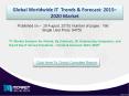 Global IT  Market 2016 Research Report | Market Intel Reports PowerPoint PPT Presentation
