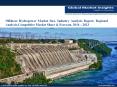 Offshore Hydropower Market heats up: Global Market Insights, Inc. PowerPoint PPT Presentation