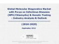 Global Molecular Diagnostics Market with Focus on Infectious Diseases: (2016-2020) - New Report by Koncept Analytics PowerPoint PPT Presentation