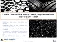 Global Carbon Black Market (By Type, By Process, By Application, By Region): Opportunities and Forecasts (2016-2021) PowerPoint PPT Presentation