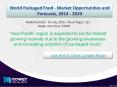 World Packaged Food Market with business strategies and analysis to 2020. PowerPoint PPT Presentation